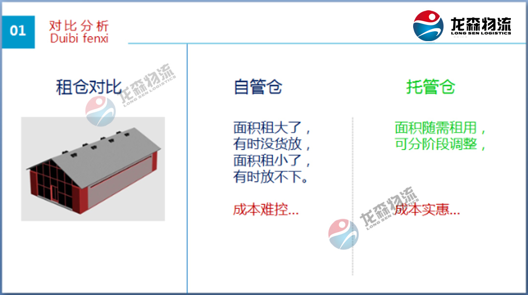 廣州食品倉(cāng)庫(kù)出租